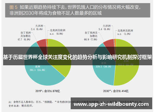 基于历届世界杯全球关注度变化的趋势分析与影响研究机制探讨框架