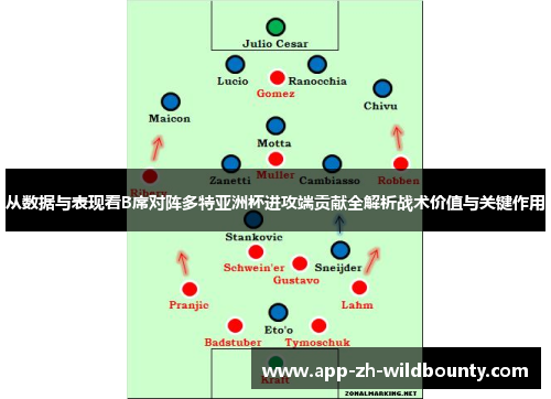 从数据与表现看B席对阵多特亚洲杯进攻端贡献全解析战术价值与关键作用