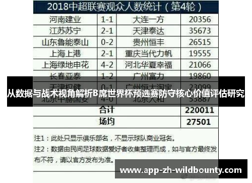 从数据与战术视角解析B席世界杯预选赛防守核心价值评估研究