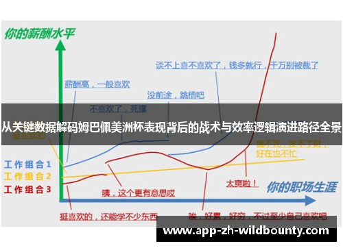 从关键数据解码姆巴佩美洲杯表现背后的战术与效率逻辑演进路径全景